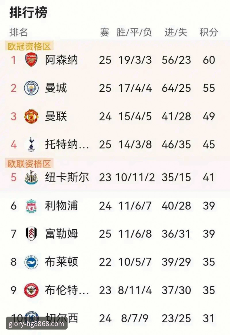 英超五月历史积分榜深度解析：阿森纳领跑的完整指南